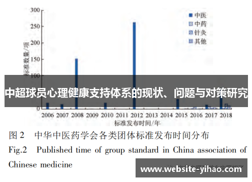 中超球员心理健康支持体系的现状、问题与对策研究