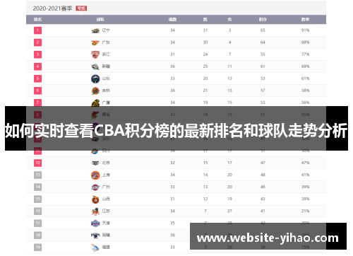 如何实时查看CBA积分榜的最新排名和球队走势分析