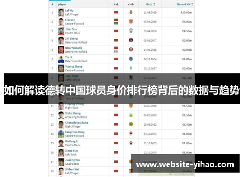 如何解读德转中国球员身价排行榜背后的数据与趋势