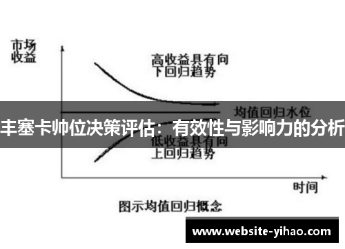 丰塞卡帅位决策评估：有效性与影响力的分析