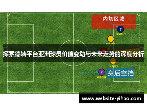 探索德转平台亚洲球员价值变动与未来走势的深度分析