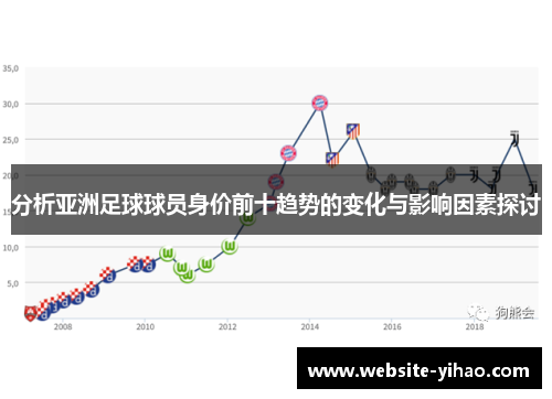 分析亚洲足球球员身价前十趋势的变化与影响因素探讨