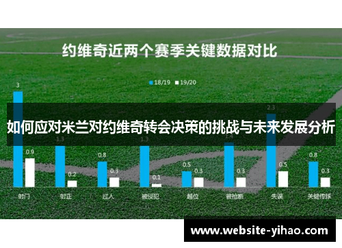 如何应对米兰对约维奇转会决策的挑战与未来发展分析