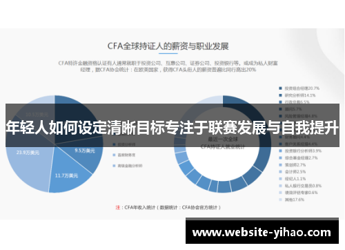 年轻人如何设定清晰目标专注于联赛发展与自我提升