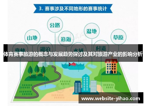体育赛事旅游的概念与发展趋势探讨及其对旅游产业的影响分析