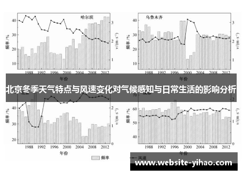 北京冬季天气特点与风速变化对气候感知与日常生活的影响分析