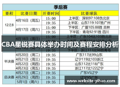 CBA星锐赛具体举办时间及赛程安排分析