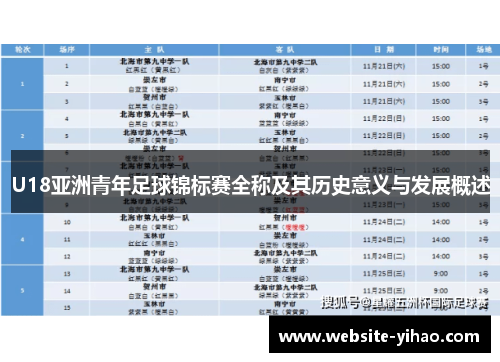 U18亚洲青年足球锦标赛全称及其历史意义与发展概述