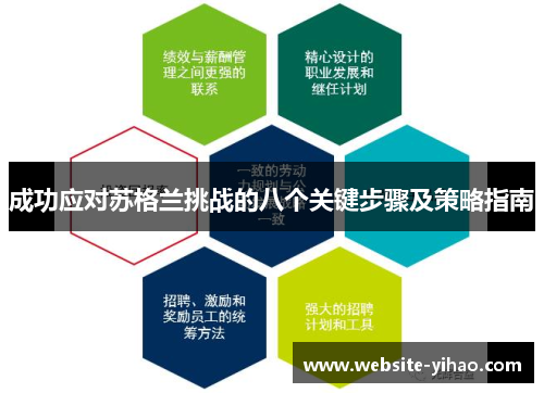 成功应对苏格兰挑战的八个关键步骤及策略指南