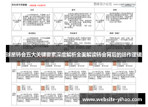 球星转会五大关键要素深度解析全面解读转会背后的运作逻辑