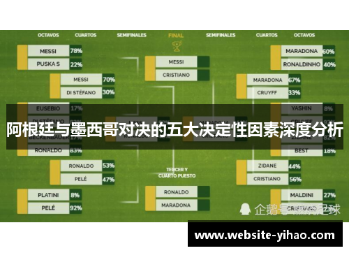 阿根廷与墨西哥对决的五大决定性因素深度分析
